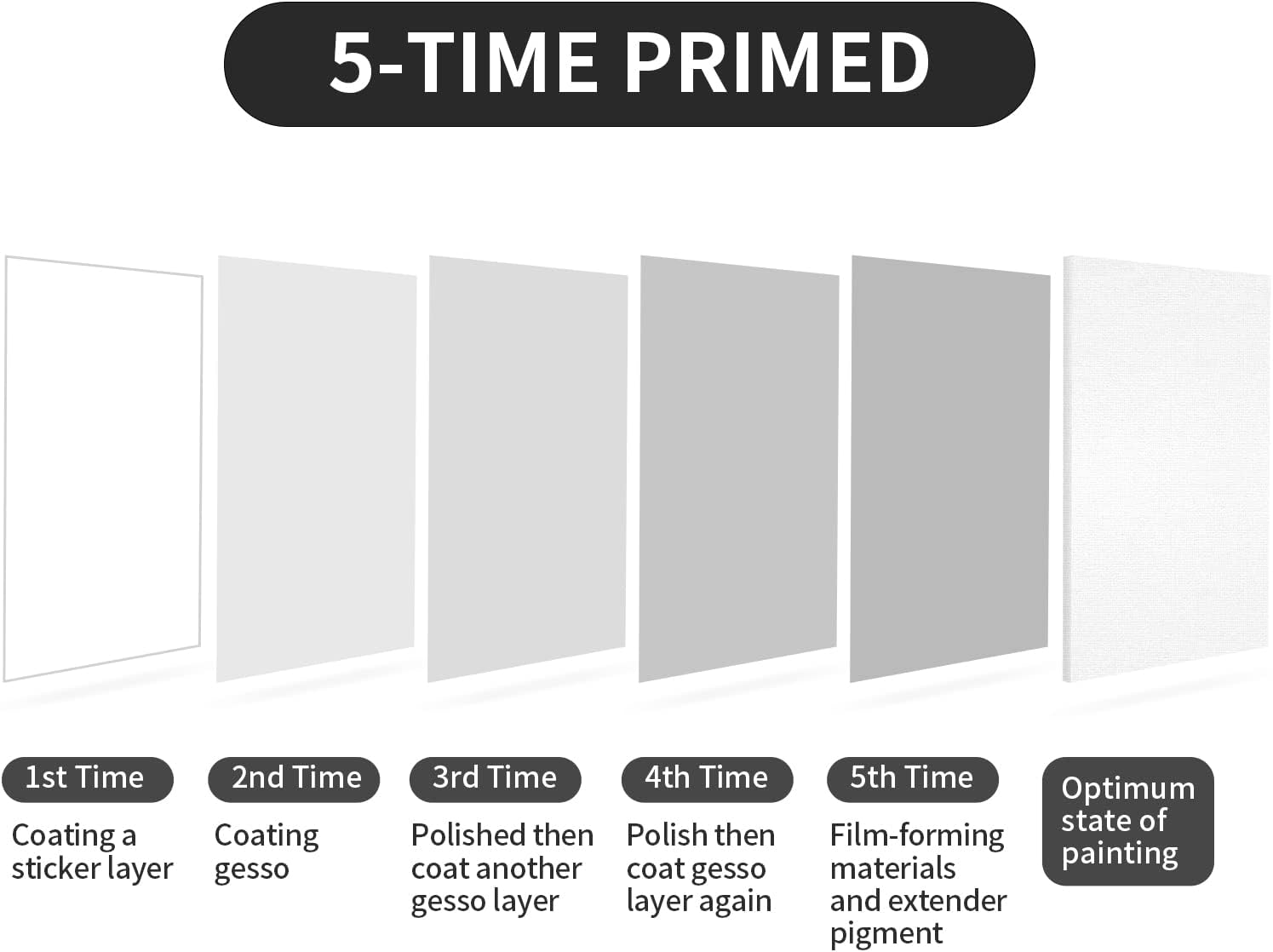 Waarom kiezen voor een groot schildersdoek voor je volgende meesterwerk?